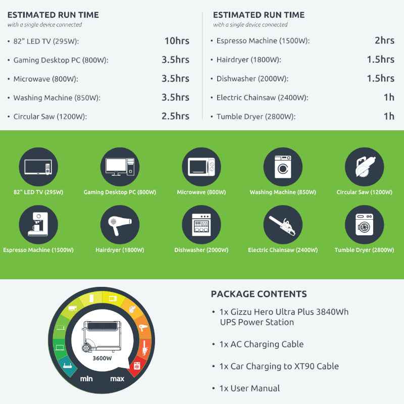 Gizzu Hero Ultra Plus 3840Wh UPS Power Station | 3600W |